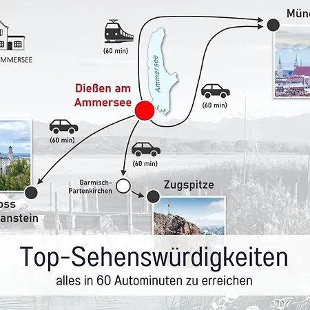 Mit Blick Ueber *